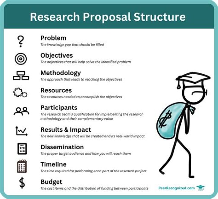 Research Proposal on Change Management: PDF Guide