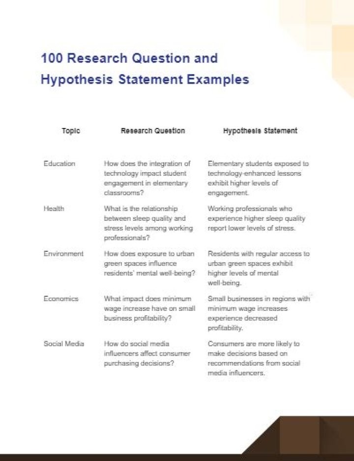 Research Question and Hypothesis Examples PDF: Perfect Guide for Students