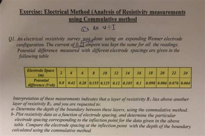 Resistivity Questions and Answers PDF: Expert Guide to Understanding Electrical Resistance
