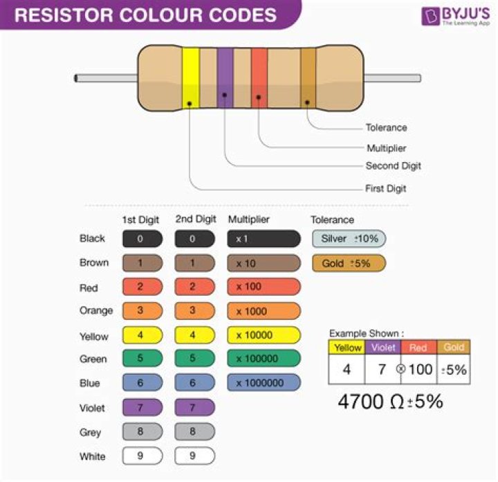 Resistor Colour Code Questions & Answers PDF: Expert Guide