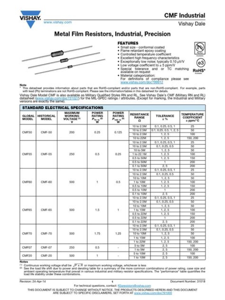 Resistor Data Sheet PDF – Comprehensive Technical Guide & Specifications