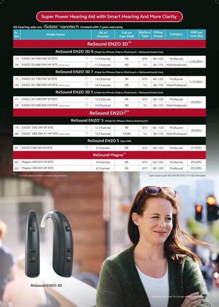 Resound Price List PDF 2025 – Full Cost Breakdown & Savings Guide