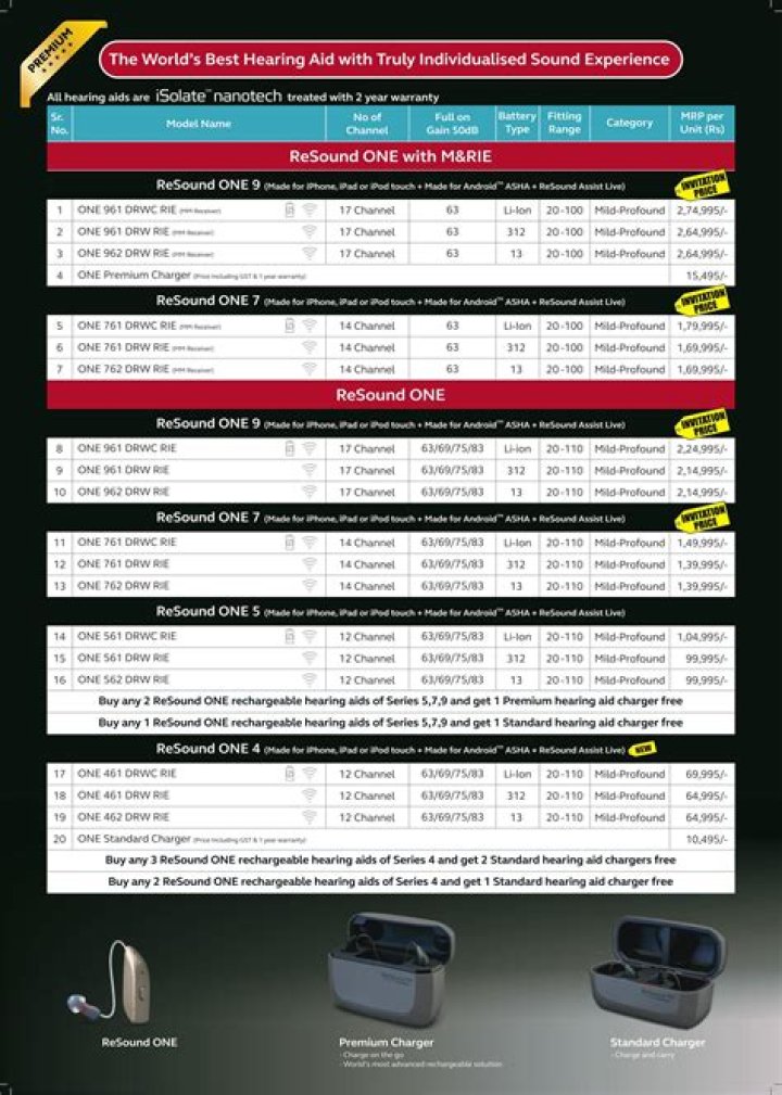 Resound Price List PDF – Download Full Pricing Guide