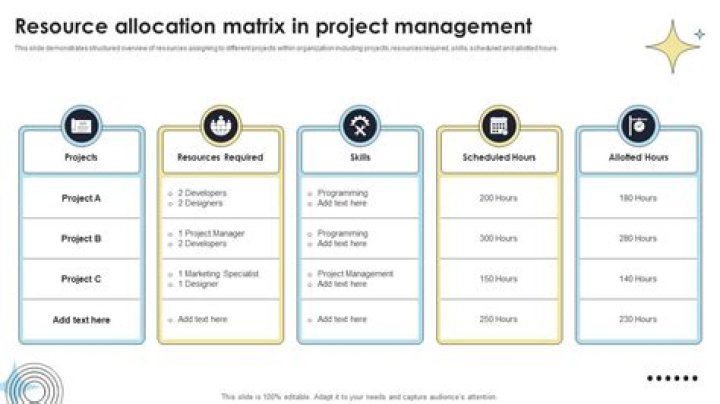 Mastering Resource Allocation in Strategic Management: A Comprehensive PDF Guide