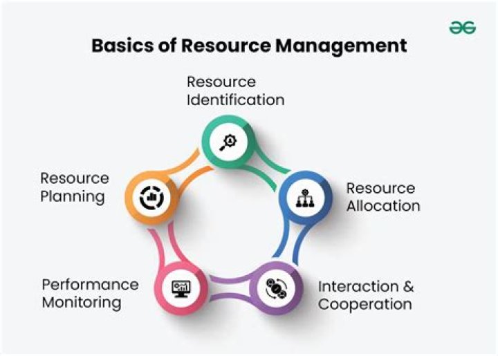 Resource Management in the Internet of Things: Optimizing IoT Resource Use via PDF Guide