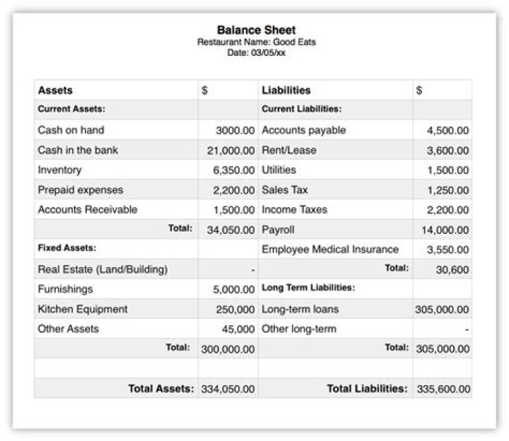 Download Restaurant Balance Sheet PDF for Financial Clarity