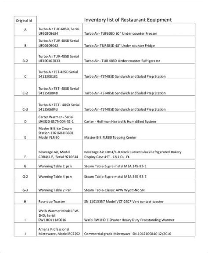 Essential Restaurant Crockery and Cutlery List PDF for Kitchen & Dining Needs