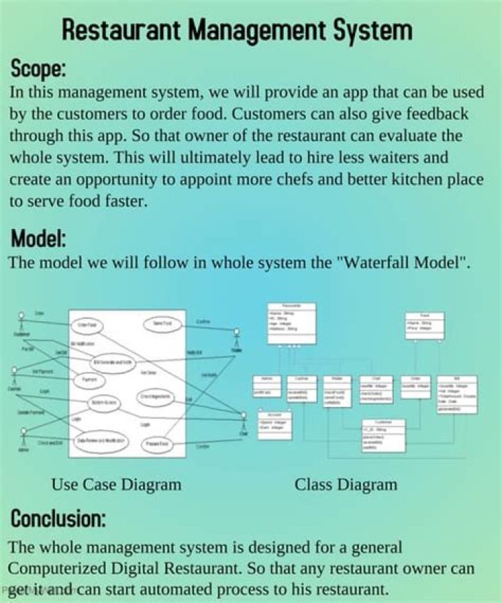 Effortless Restaurant Management with PDF Systems