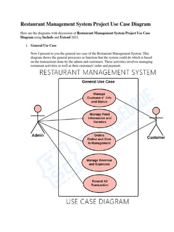 Comprehensive Restaurant Management System Project Report PDF – Download Now