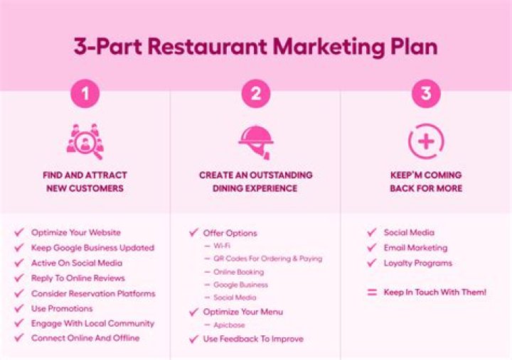 Free Restaurant Marketing Plan Sample PDF for Higher Sales