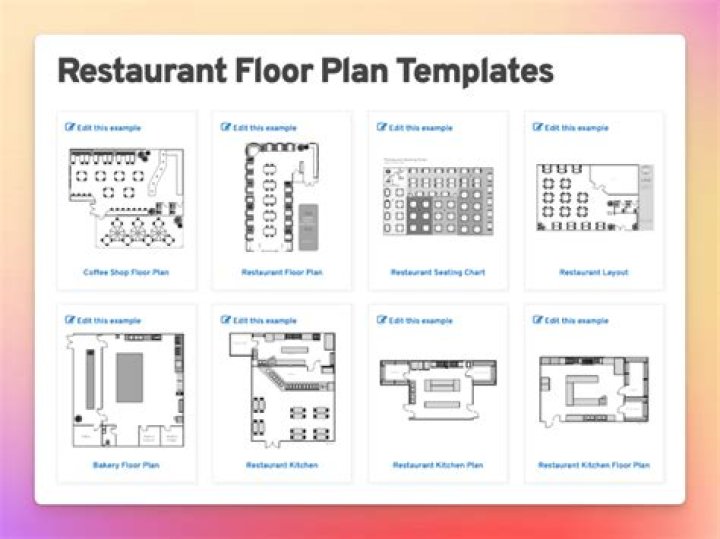 Complete Restaurant Plan PDF Template for Success