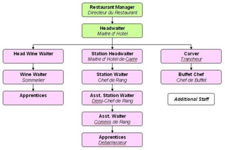 Free Restaurant Staff Positions List PDF – Apply Now
