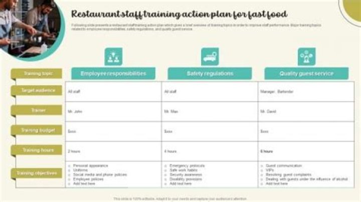 Professional Restaurant Staff Training Plan PDF – Boost Team Performance