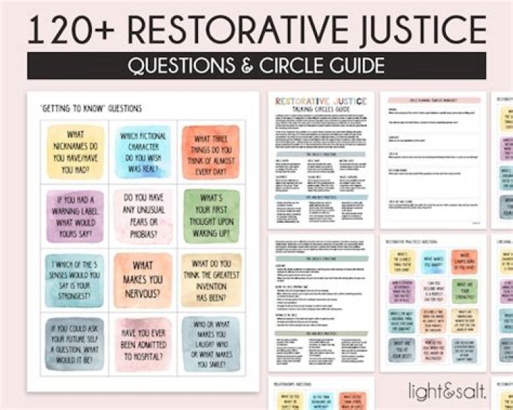 Restorative Justice Questions PDF: Practical Guides & Discussion Prompts