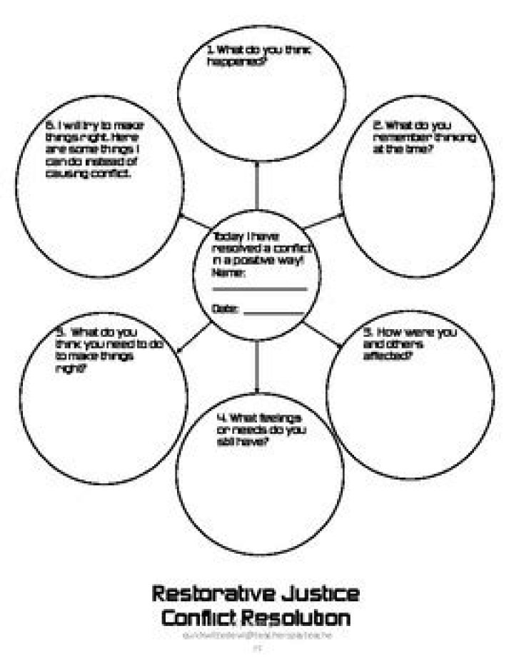 Restorative Justice Worksheets PDF: Free Printable Tools for Healing and Accountability