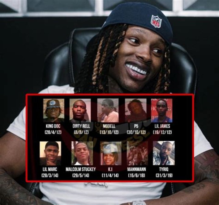 Results of the King Von Autopsy What Actually Took Place?