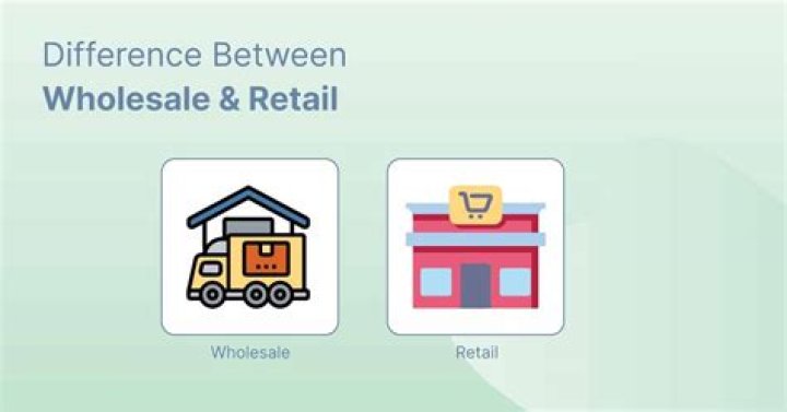 Master Retail and Wholesale Management with PDF Guide