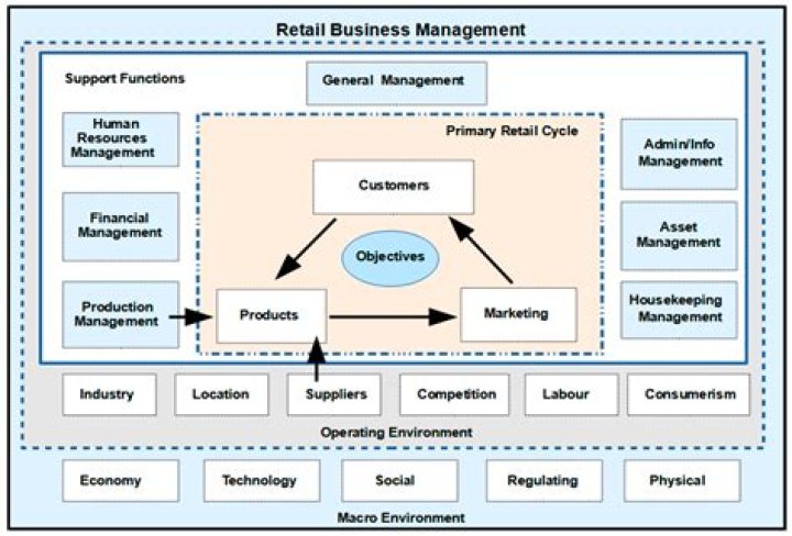 Master Retail Business Management with Expert PDF Guide