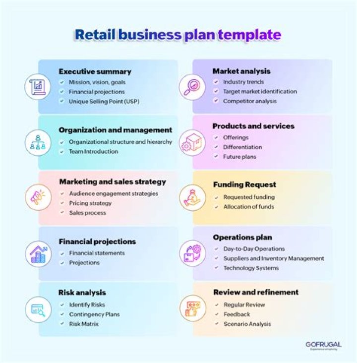 Retail Business Plan Examples PDF: Step-by-Step Templates