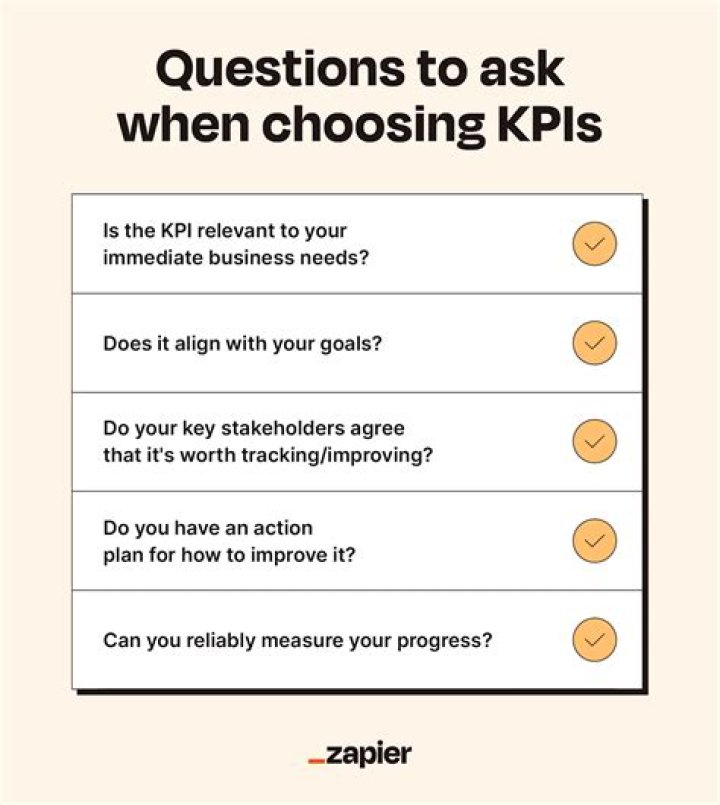 Retail KPI Questions and Answers PDF: Essential Metrics for Store Performance