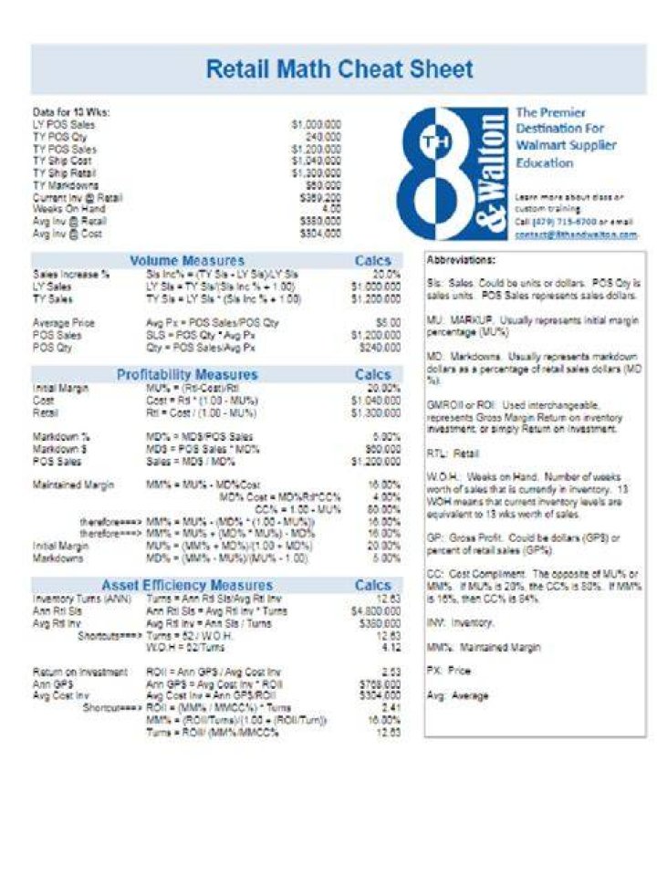 Retail Math Cheat Sheet PDF: Quick Reference for Retail Sales & Pricing