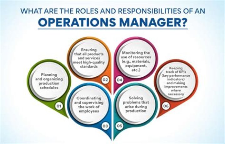 Retail Operations Manager: Key Duties and Responsibilities PDF