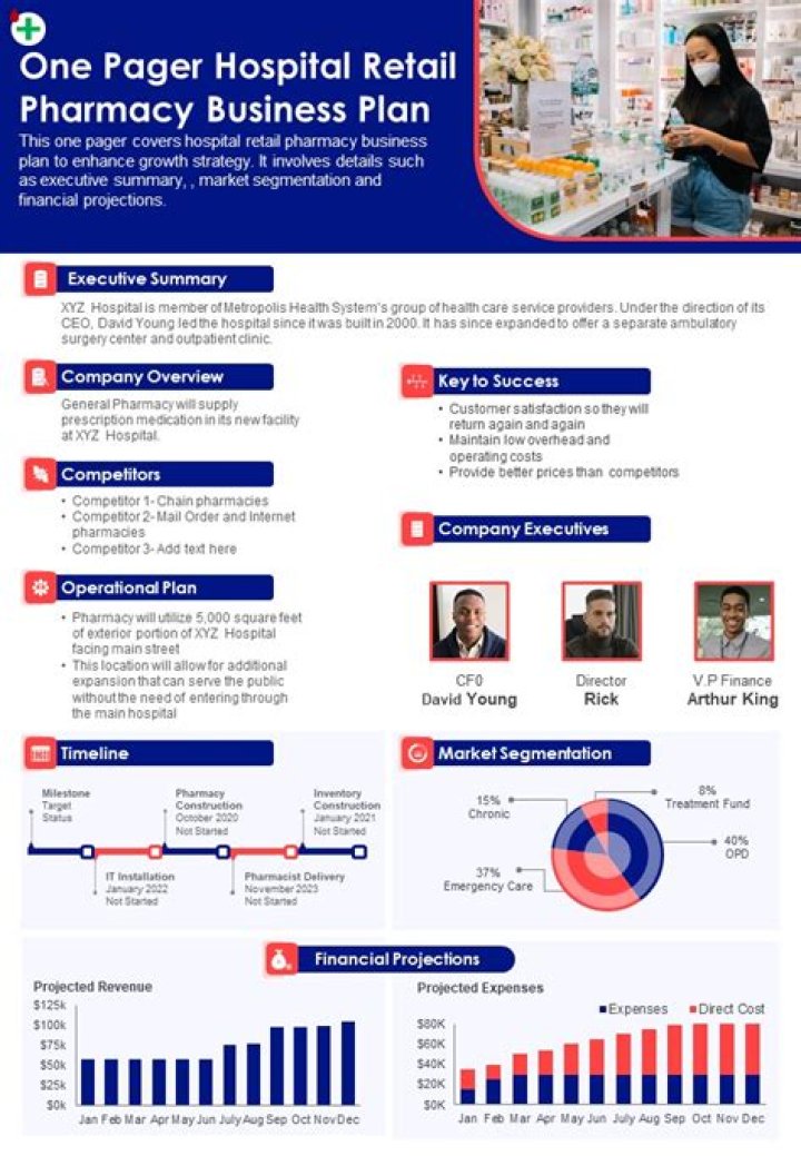 Retail Pharmacy Business Plan PDF: Step-by-Step Guide to Launching Your Store