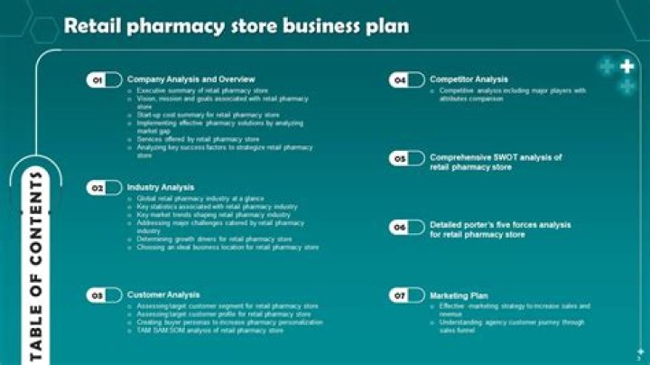 Retail Pharmacy Business Plan Sample PDF – Get Your Free Template