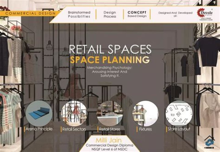 Retail Planning PDF: Master Retail Setup & Strategy Guide