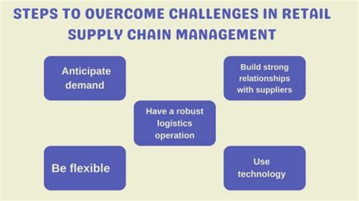 Master Retail Supply Chain Management with Free PDF Guide