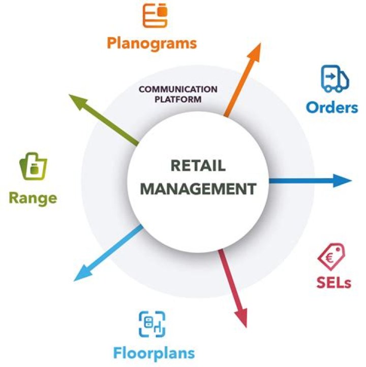 Retailing Management PDF Free Download – Expert Guide & Templates