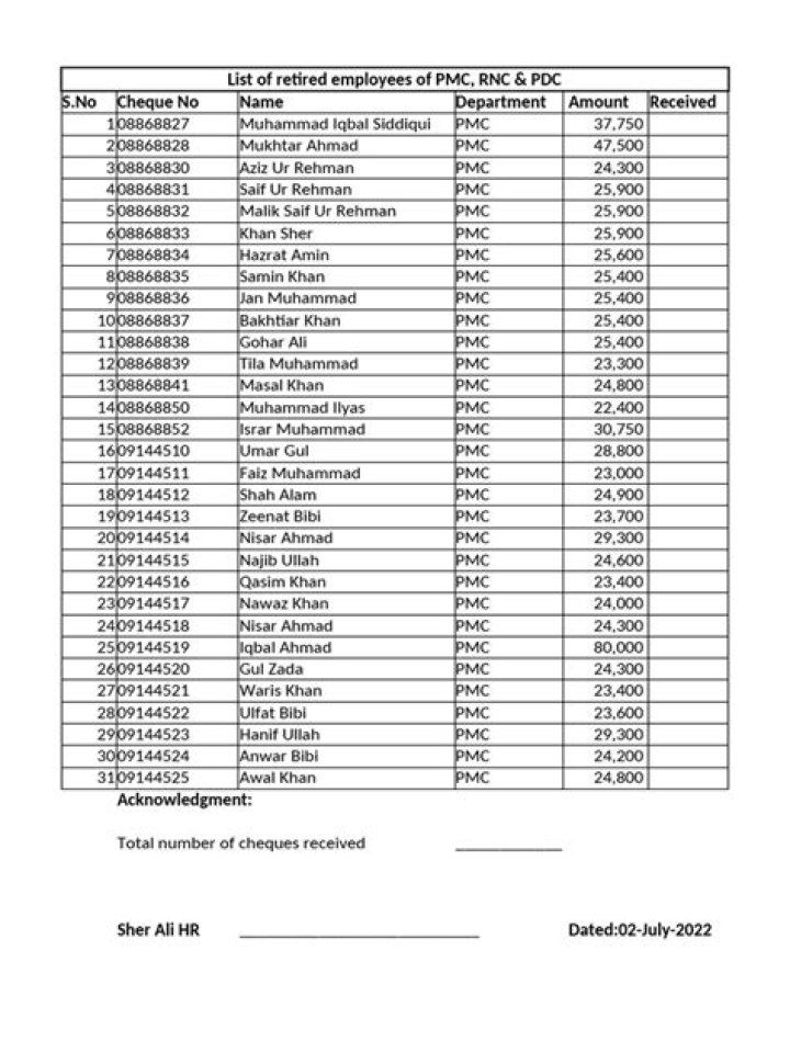 Download Retired Bank Employees List PDF – Official Directory