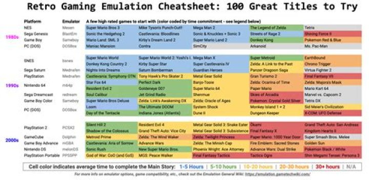 Retro Drive Game List PDF: Classic Racing Titles You Need to See