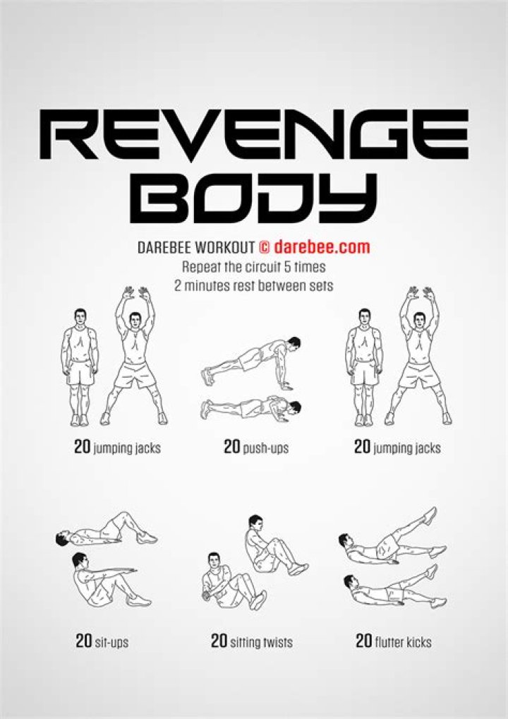 Revenge Body Workout Plan PDF: Get Strong Fast with Effective Routines