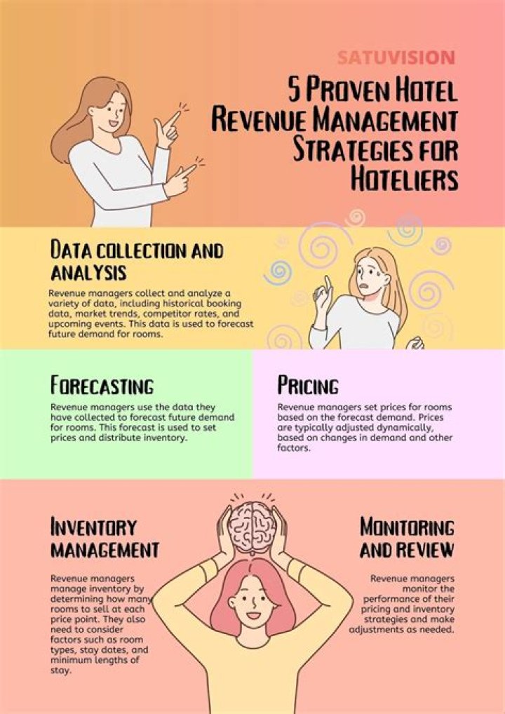 Top Revenue Management Strategies in Hotel Industry PDF: Boost Profits Now