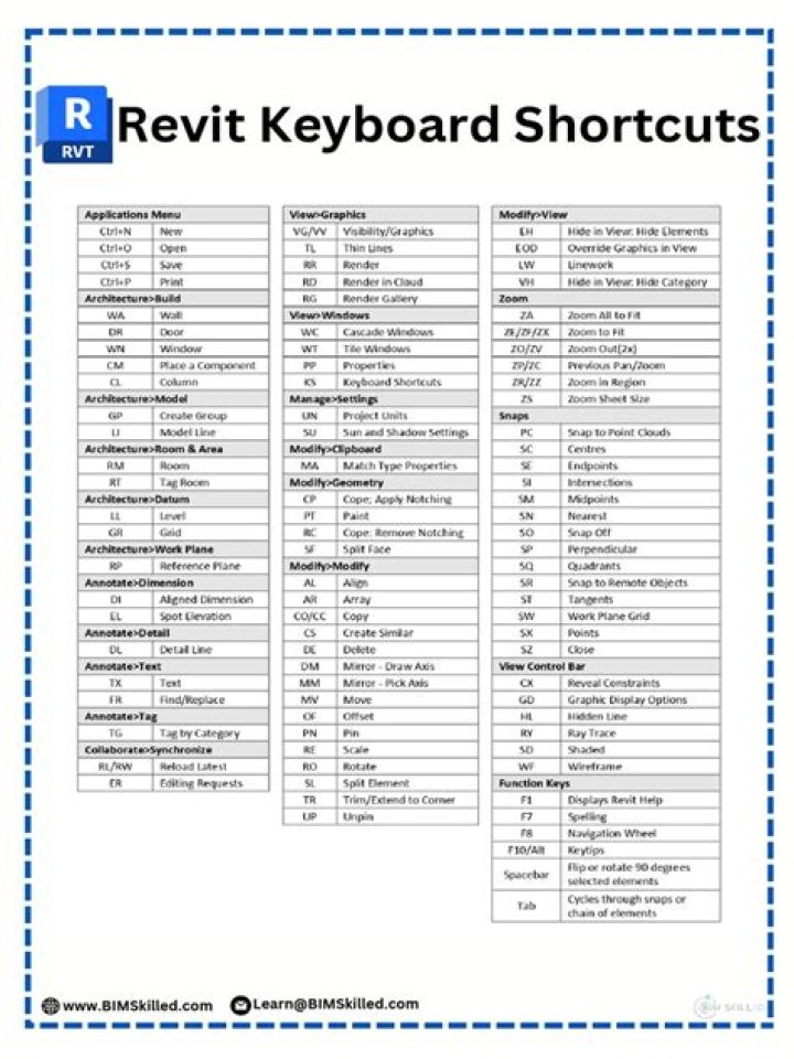 Revit Commands List PDF: Essential Shortcuts for Efficient Modeling
