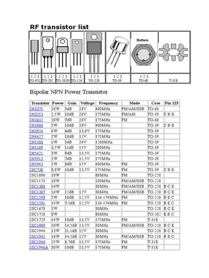 Free RF Transistor List PDF: Key RF Transistors for Electronics Projects