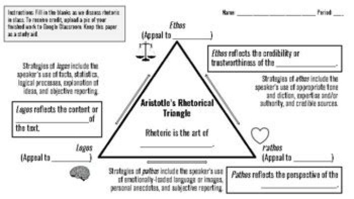 Master the Rhetorical Triangle with This Free Worksheet PDF