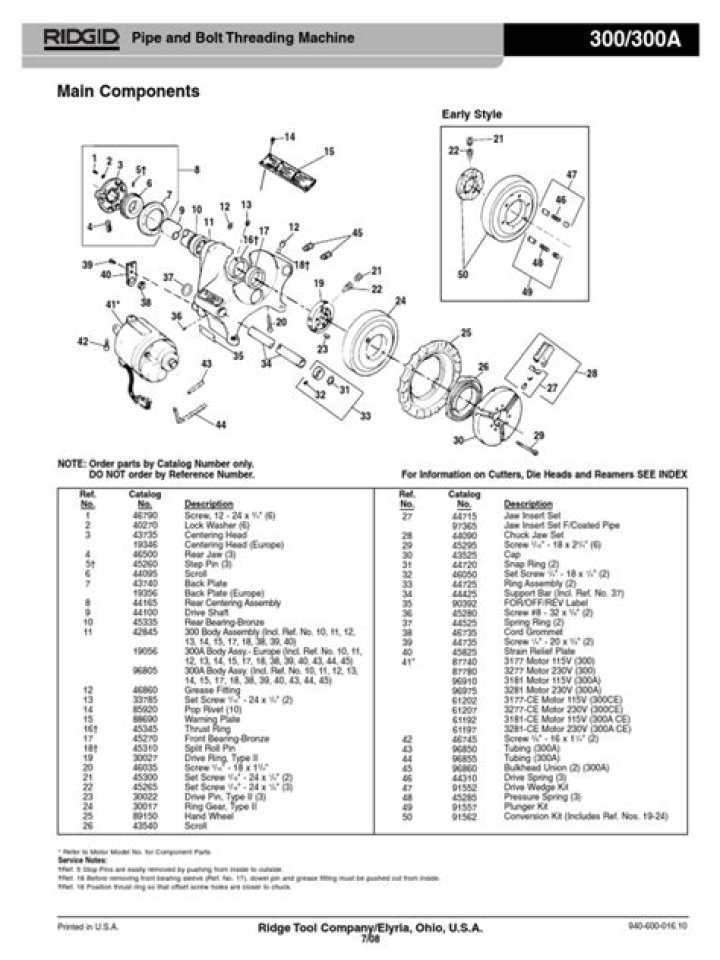 Ridgid 300 Parts List PDF – Complete Tool Parts Reference