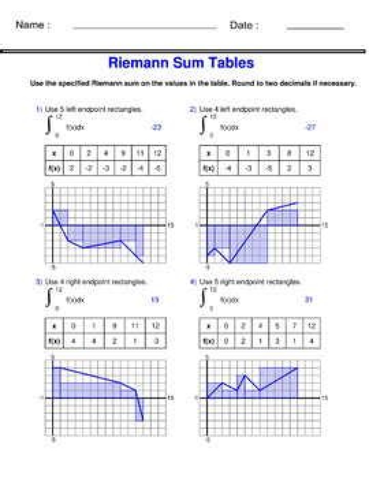 Riemann Sum Worksheet PDF: Practice & Solutions for Calculus