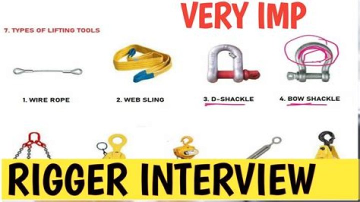 Rigger Interview Questions and Answers PDF Guide