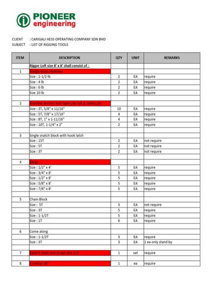 Essential Rigger Tools List PDF: Complete Guide to Essential Rigging Equipment