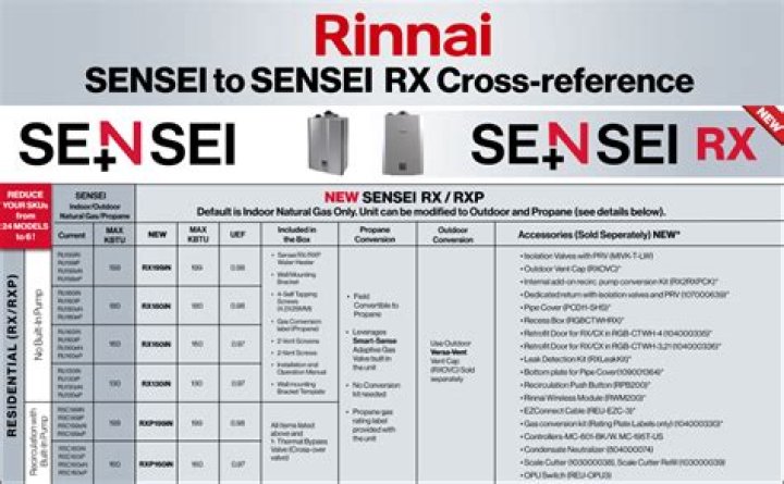 Rinnai CU199IN Spec Sheet PDF: Complete Technical Specifications & Performance Data