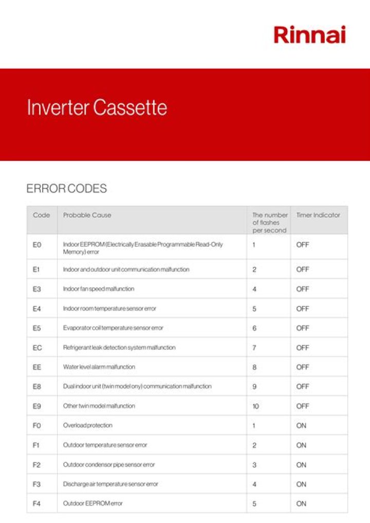 Rinnai Error Code List PDF: Fix Common Malfunctions Today