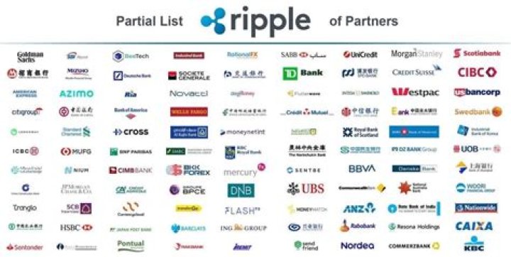 2023 Ripple Partnerships List PDF: Key Collaborations & Insights