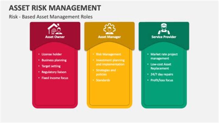 Risk-Based Asset Management PDF: Optimize Your Investment Security