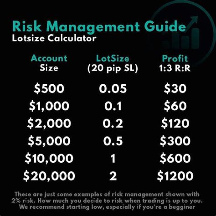 Master Risk Management for Forex Lot Size: Essential PDF Guide