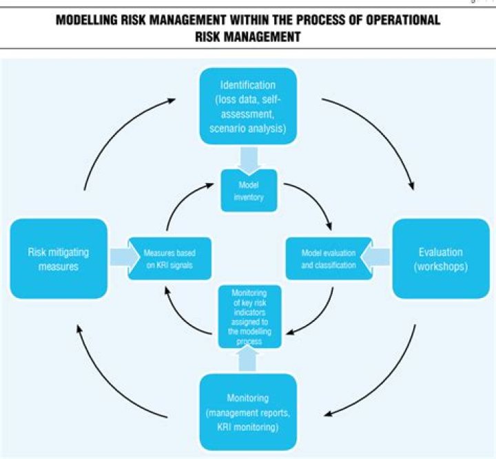 Master Risk Management in Banking: Essential PDF Guide