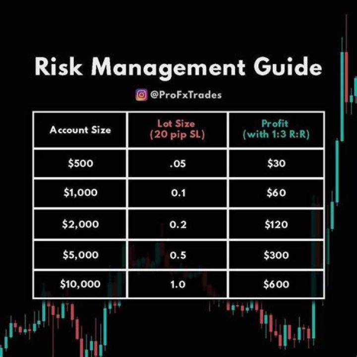 Master Risk Management in Forex PDF: Protect Your Trades