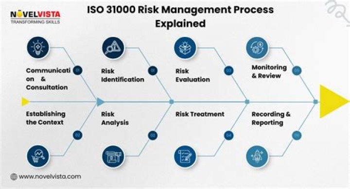ISO 31000 Risk Management Standard PDF: Essential Compliance Guide